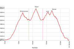 Statistika2